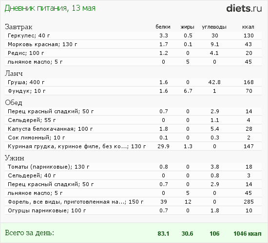 http://www.diets.ru/data/dp/2012/0513/495681.png?rnd=8278