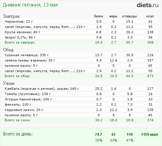 http://www.diets.ru/data/dp/2012/0513/511658.png?rnd=4858