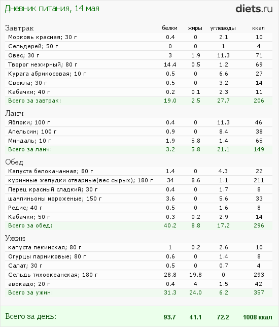 http://www.diets.ru/data/dp/2012/0514/456068.png?rnd=395