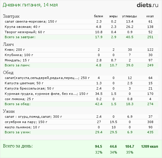 http://www.diets.ru/data/dp/2012/0514/464705.png?rnd=3272