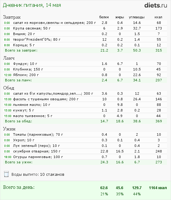 http://www.diets.ru/data/dp/2012/0514/468052.png?rnd=6852