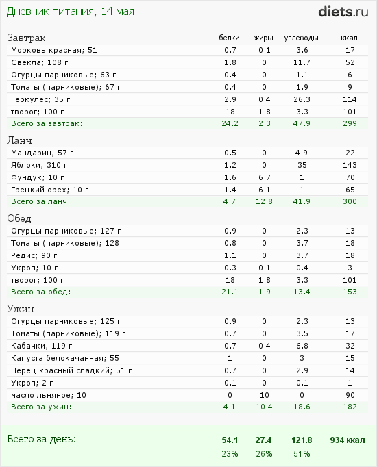 http://www.diets.ru/data/dp/2012/0514/480315.png?rnd=9965