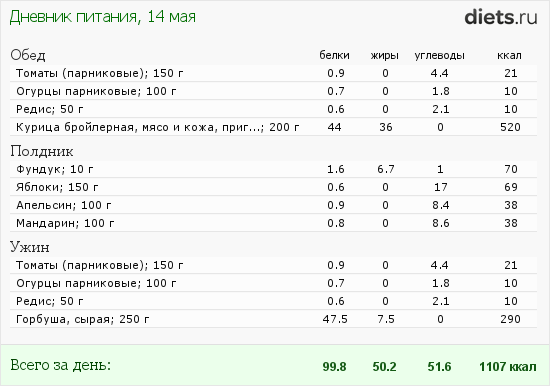 http://www.diets.ru/data/dp/2012/0514/495940.png?rnd=3411
