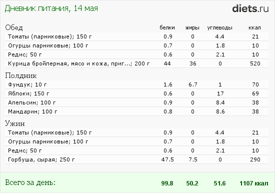 http://www.diets.ru/data/dp/2012/0514/495940.png?rnd=8393