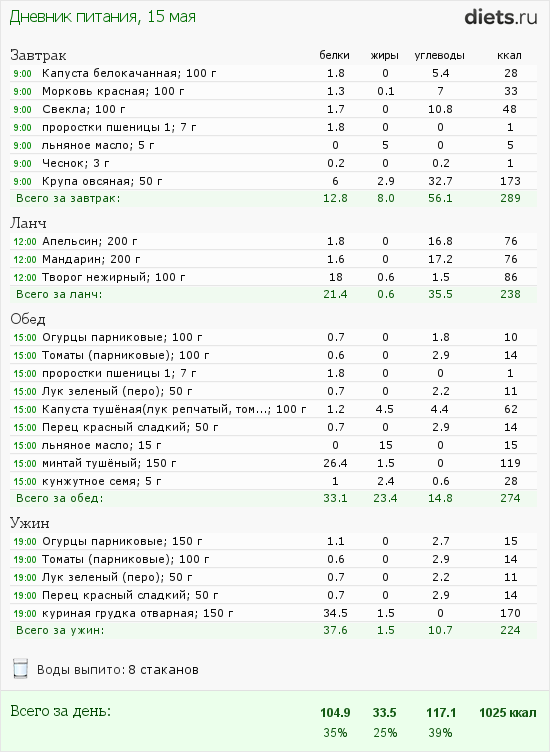 http://www.diets.ru/data/dp/2012/0515/455519.png?rnd=3333