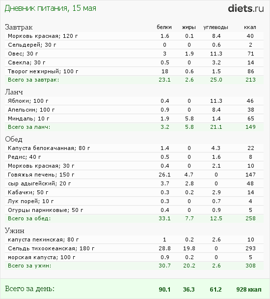 http://www.diets.ru/data/dp/2012/0515/456068.png?rnd=1936