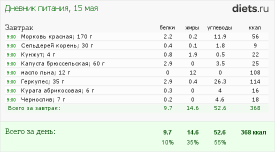 http://www.diets.ru/data/dp/2012/0515/461352.png?rnd=3469