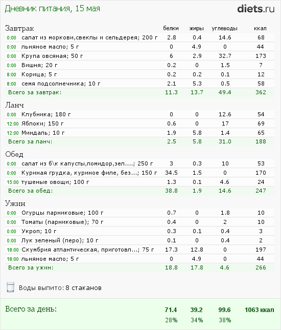 http://www.diets.ru/data/dp/2012/0515/468052.png?rnd=5776
