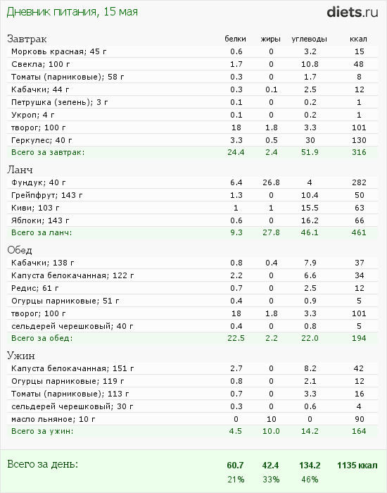 http://www.diets.ru/data/dp/2012/0515/480315.png?rnd=7431