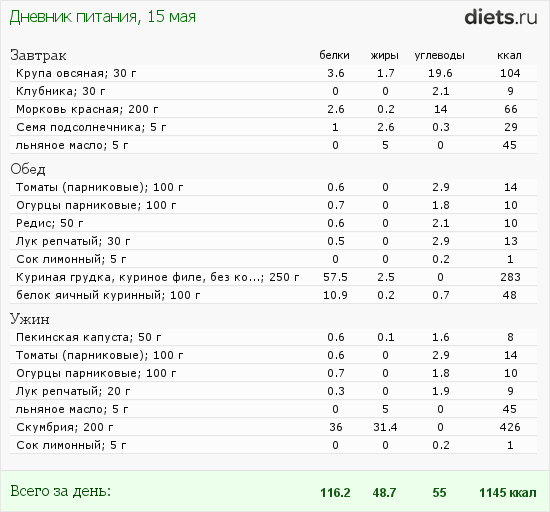 http://www.diets.ru/data/dp/2012/0515/495940.png?rnd=351