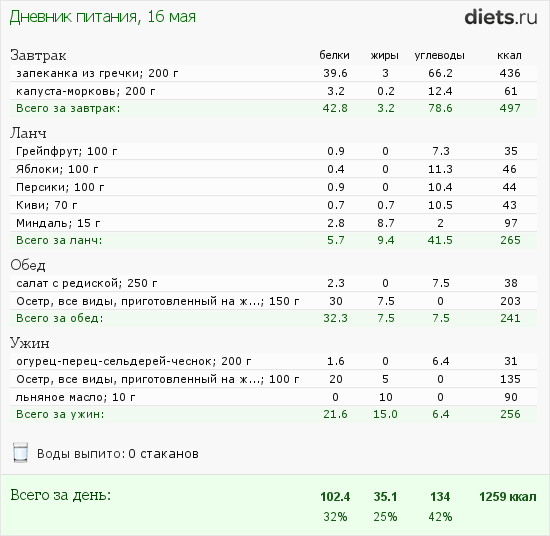http://www.diets.ru/data/dp/2012/0516/453028.png?rnd=579