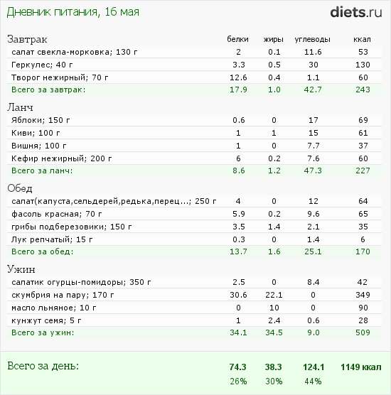 http://www.diets.ru/data/dp/2012/0516/464705.png?rnd=5885