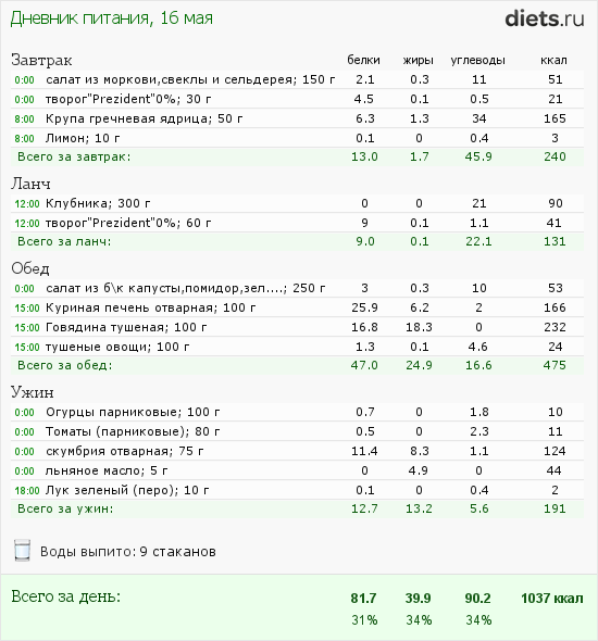 http://www.diets.ru/data/dp/2012/0516/468052.png?rnd=9280