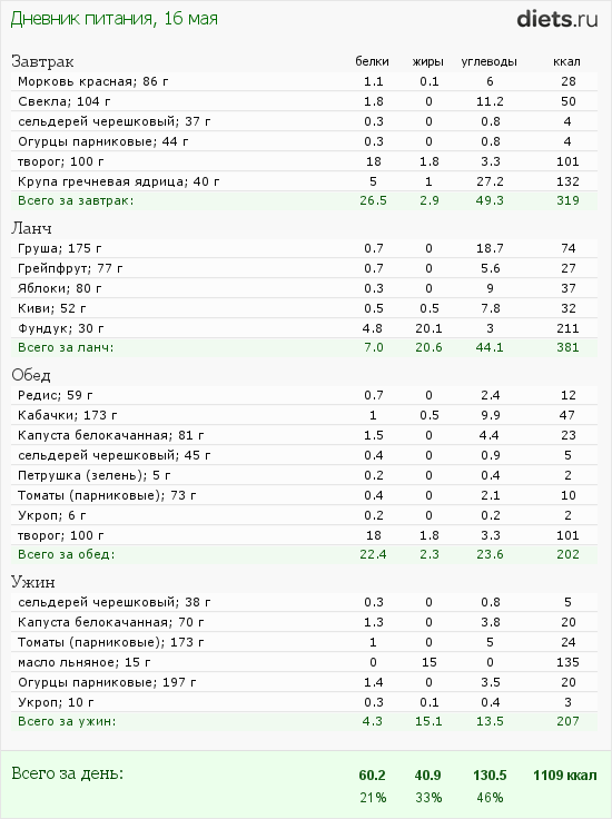 http://www.diets.ru/data/dp/2012/0516/480315.png?rnd=333