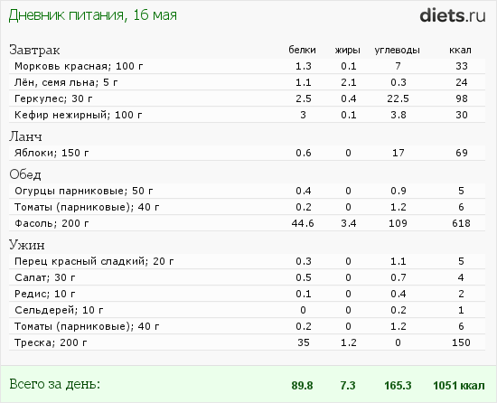 http://www.diets.ru/data/dp/2012/0516/491092.png?rnd=1727