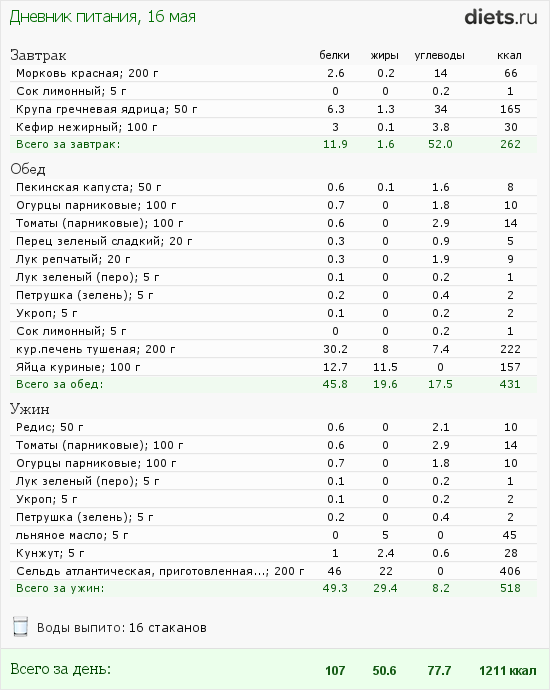 http://www.diets.ru/data/dp/2012/0516/495940.png?rnd=2701