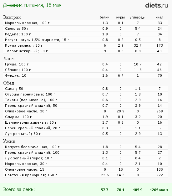 http://www.diets.ru/data/dp/2012/0516/520909.png?rnd=930