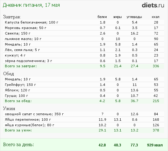 http://www.diets.ru/data/dp/2012/0517/447310.png?rnd=3676