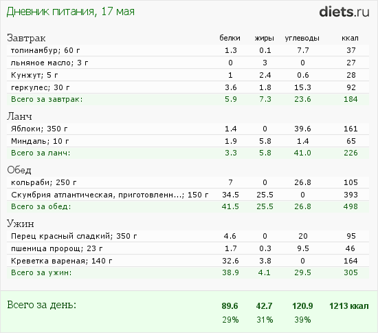 http://www.diets.ru/data/dp/2012/0517/451321.png?rnd=3324
