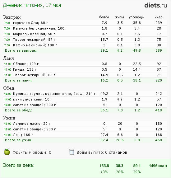 http://www.diets.ru/data/dp/2012/0517/456418.png?rnd=7296