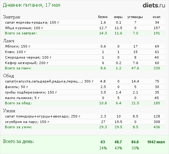http://www.diets.ru/data/dp/2012/0517/464705.png?rnd=6098