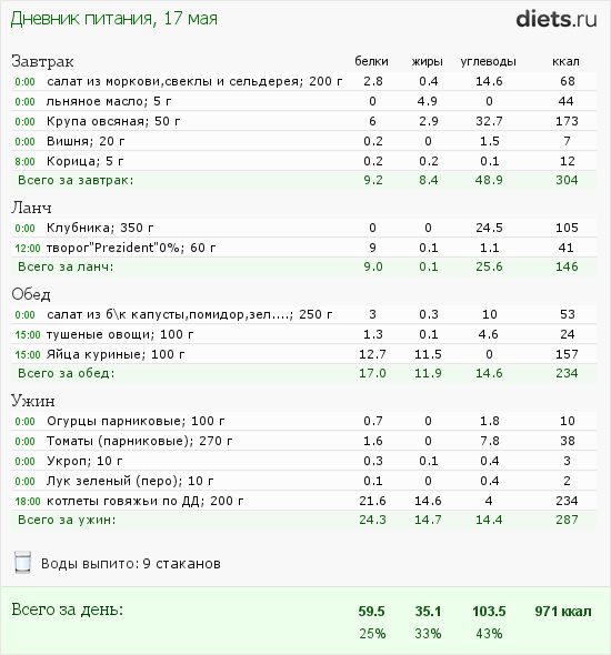 http://www.diets.ru/data/dp/2012/0517/468052.png?rnd=1522