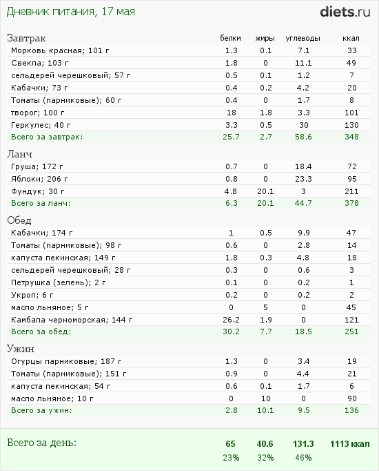 http://www.diets.ru/data/dp/2012/0517/480315.png?rnd=7170