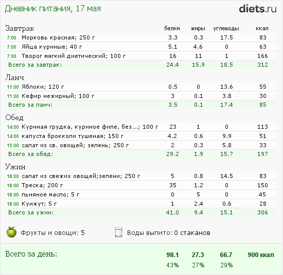 http://www.diets.ru/data/dp/2012/0517/491092.png?rnd=7328