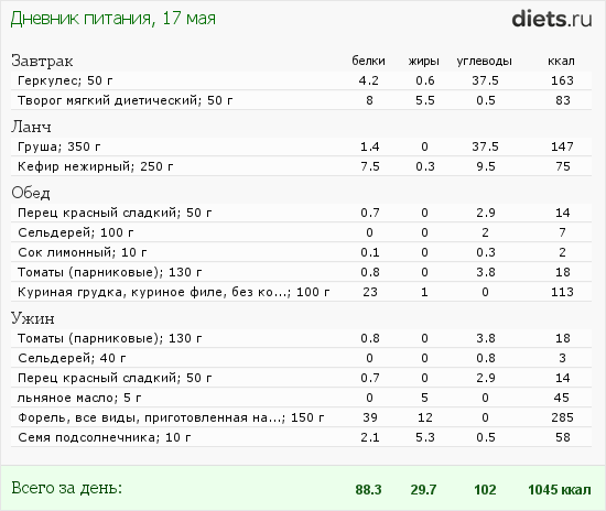 http://www.diets.ru/data/dp/2012/0517/495681.png?rnd=7658
