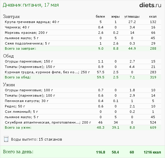 http://www.diets.ru/data/dp/2012/0517/495940.png?rnd=1856