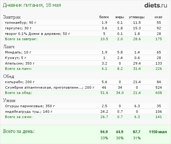 http://www.diets.ru/data/dp/2012/0518/451321.png?rnd=1303
