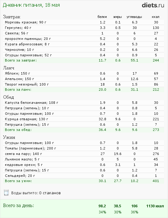 http://www.diets.ru/data/dp/2012/0518/458164.png?rnd=6674