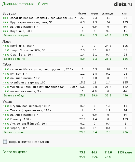 http://www.diets.ru/data/dp/2012/0518/468052.png?rnd=6563