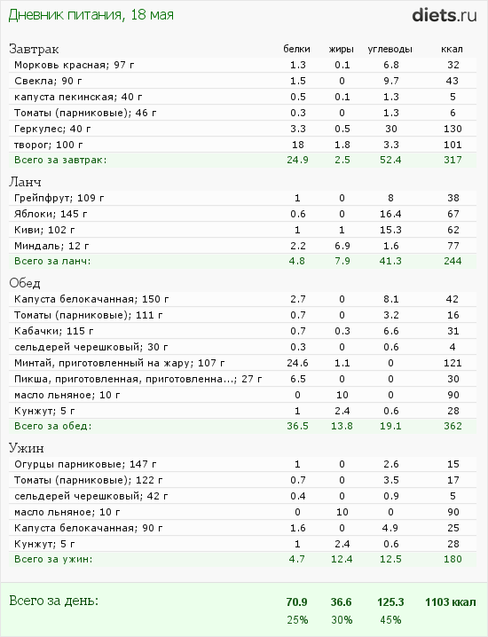 http://www.diets.ru/data/dp/2012/0518/480315.png?rnd=2197