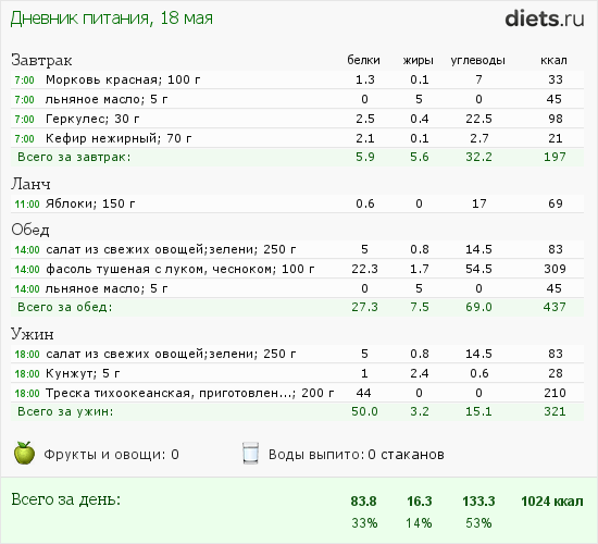 http://www.diets.ru/data/dp/2012/0518/491092.png?rnd=6317
