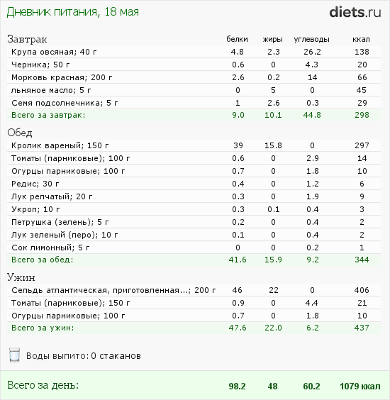 http://www.diets.ru/data/dp/2012/0518/495940.png?rnd=2629