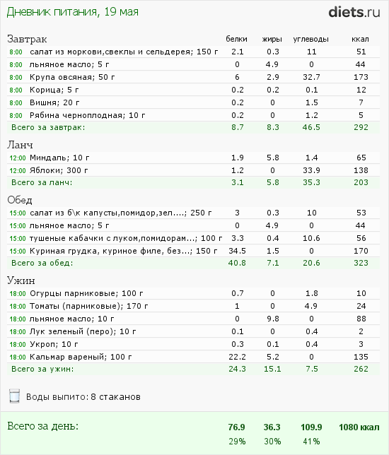 http://www.diets.ru/data/dp/2012/0519/468052.png?rnd=6461