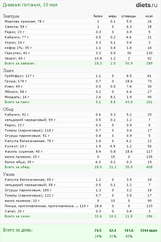 http://www.diets.ru/data/dp/2012/0519/480315.png?rnd=8287