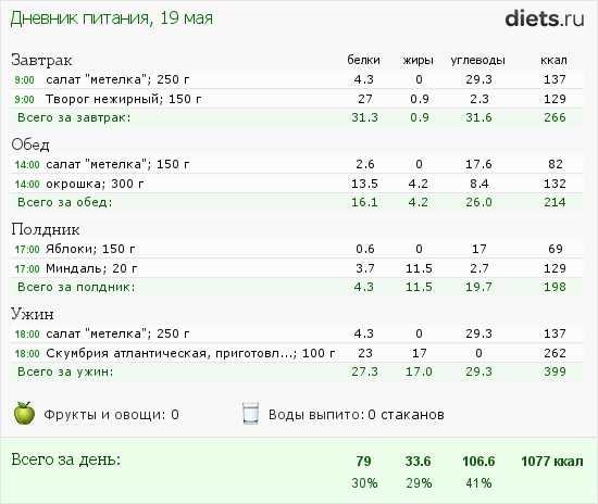 http://www.diets.ru/data/dp/2012/0519/491092.png?rnd=2753