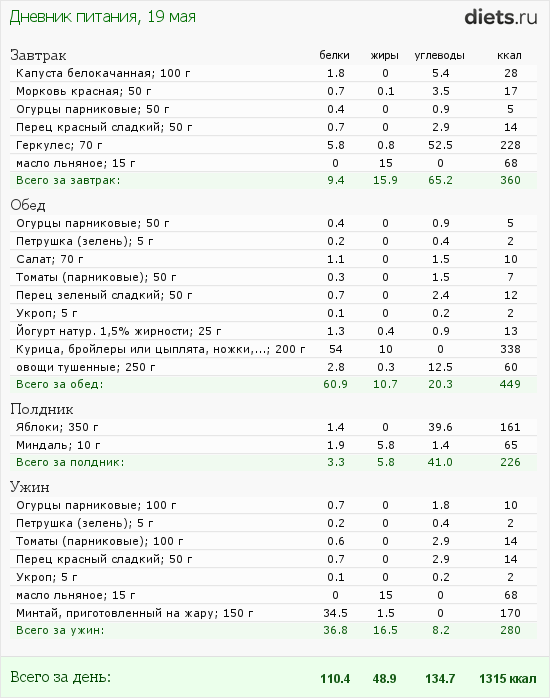 http://www.diets.ru/data/dp/2012/0519/520909.png?rnd=5942