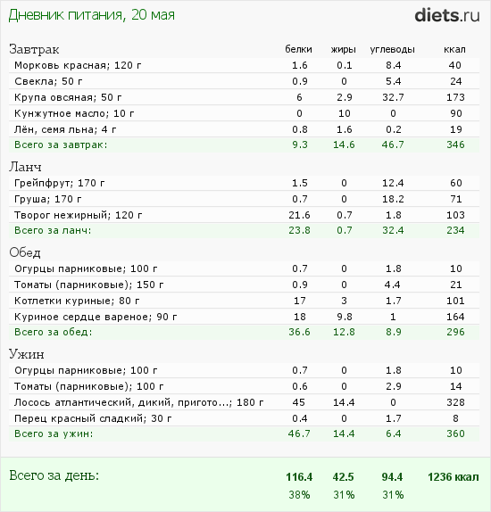 http://www.diets.ru/data/dp/2012/0520/440487.png?rnd=5821