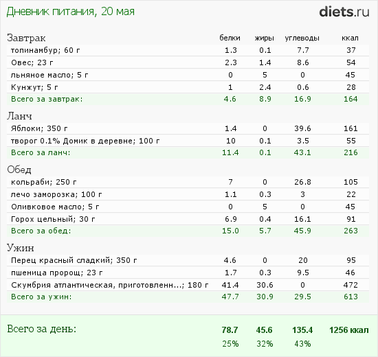 http://www.diets.ru/data/dp/2012/0520/451321.png?rnd=437
