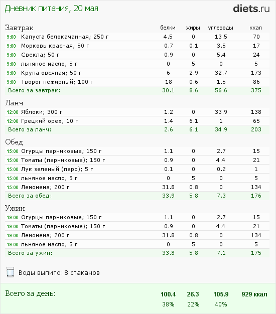 http://www.diets.ru/data/dp/2012/0520/455519.png?rnd=5675