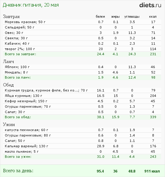http://www.diets.ru/data/dp/2012/0520/456068.png?rnd=6434
