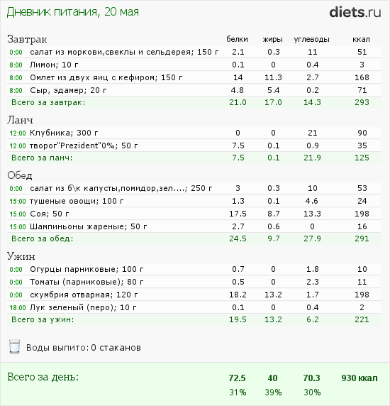 http://www.diets.ru/data/dp/2012/0520/468052.png?rnd=9011