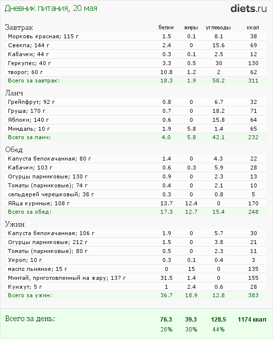 http://www.diets.ru/data/dp/2012/0520/480315.png?rnd=4524