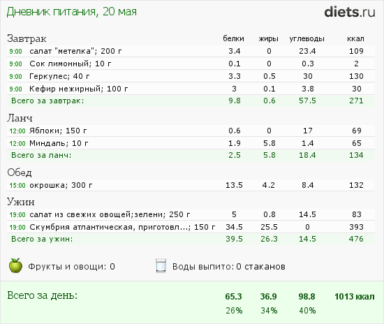 http://www.diets.ru/data/dp/2012/0520/491092.png?rnd=4067