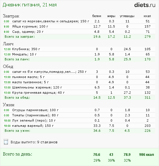 http://www.diets.ru/data/dp/2012/0521/468052.png?rnd=9709