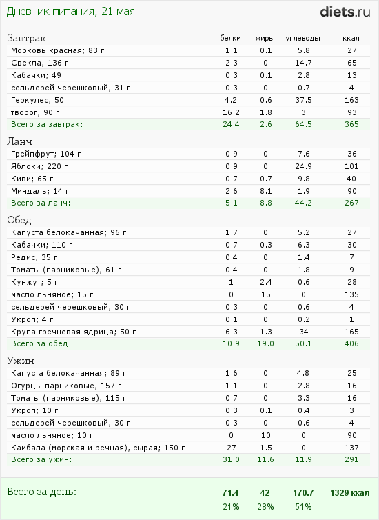 http://www.diets.ru/data/dp/2012/0521/480315.png?rnd=6440