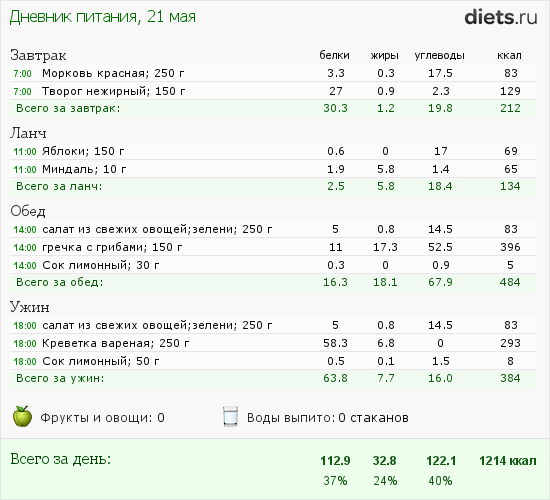 http://www.diets.ru/data/dp/2012/0521/491092.png?rnd=4658